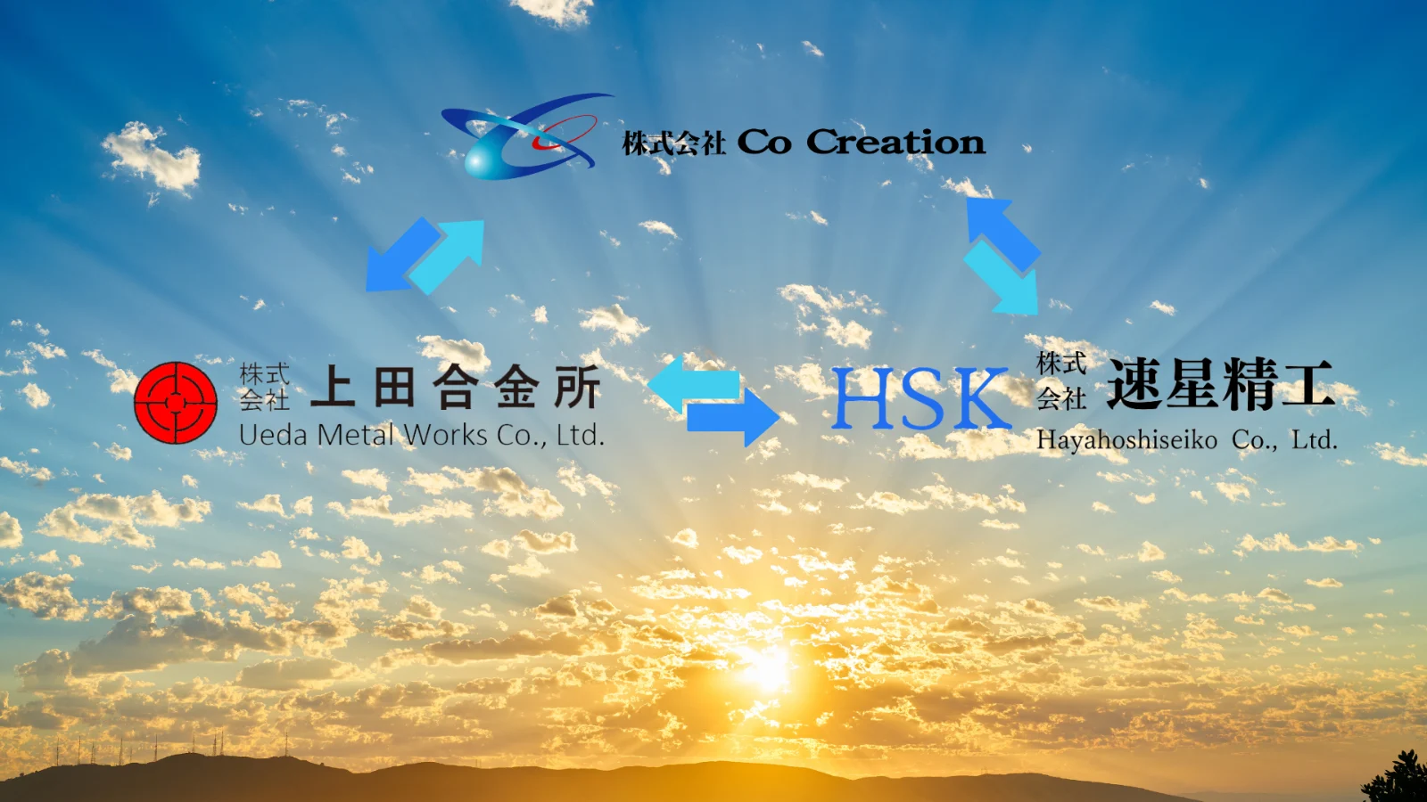 Diagram linking the logos of Co Creation Co., Ltd., Ueda Metal Works Co., Ltd., and Hayahoshi Seiko Co., Ltd. with arrows, showing how the group is connected